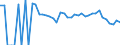 Indicator: 90% Confidence Interval: Lower Bound of Estimate of Related Children Age 5-17 in Families in Poverty for Blaine County, OK