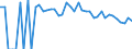 Indicator: 90% Confidence Interval: Lower Bound of Estimate of People of All Ages in Poverty for Blaine County, OK