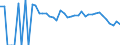 Indicator: 90% Confidence Interval: Lower Bound of Estimate of People Age 0-17 in Poverty for Blaine County, OK