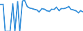 Indicator: 90% Confidence Interval: Upper Bound of Estimate of Related Children Age 5-17 in Families in Poverty for Blaine County, OK