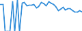 Indicator: 90% Confidence Interval: Upper Bound of Estimate of People of All Ages in Poverty for Blaine County, OK