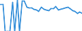 Indicator: 90% Confidence Interval: Upper Bound of Estimate of People Age 0-17 in Poverty for Blaine County, OK