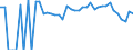 Indicator: 90% Confidence Interval: Lower Bound of Estimate of Percent of Related Children Age 5-17 in Families in Poverty for Blaine County, OK