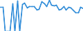 Indicator: 90% Confidence Interval: Lower Bound of Estimate of Percent of People of All Ages in Poverty for Blaine County, OK