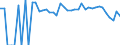 Indicator: 90% Confidence Interval: Lower Bound of Estimate of Percent of People Age 0-17 in Poverty for Blaine County, OK