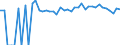 Indicator: 90% Confidence Interval: Upper Bound of Estimate of Percent of Related Children Age 5-17 in Families in Poverty for Blaine County, OK