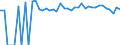 Indicator: 90% Confidence Interval: Upper Bound of Estimate of Percent of People Age 0-17 in Poverty for Blaine County, OK