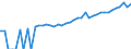 Indicator: Estimate of: Median Household Income for Blaine County, OK