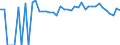 Indicator: Estimated Percent of: Related Children Age 5-17 in Families in Poverty for Blaine County, OK