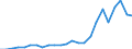 Indicator: Real Gross Domestic Product:: All Industries in Blaine County, OK