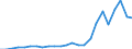 Indicator: Real Gross Domestic Product:: Private Goods-Producing Industries in Blaine County, OK