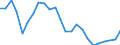 Indicator: Real Gross Domestic Product:: Government and Government Enterprises in Blaine County, OK