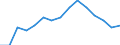 Indicator: Population Estimate,: by Sex, Total Population (5-year estimate) in Bryan County, OK