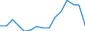 Indicator: Population Estimate,: Total, Not Hispanic or Latino, Native Hawaiian and Other Pacific Islander Alone (5-year estimate) in Bryan County, OK