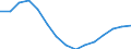 Indicator: Population Estimate,: Total, Not Hispanic or Latino, Two or More Races, Two Races Excluding Some Other Race, and Three or More Races (5-year estimate) in Bryan County, OK