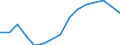 Indicator: Population Estimate,: Total, Hispanic or Latino, White Alone (5-year estimate) in Bryan County, OK