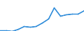 Indicator: Population Estimate,: Total, Hispanic or Latino, Two or More Races, Two Races Excluding Some Other Race, and Three or More Races (5-year estimate) in Bryan County, OK