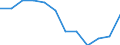 Indicator: Population Estimate,: Migration Flow (5-year estimate) for Bryan County, OK (DISCONTINUED)