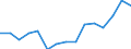 Indicator: Population Estimate,: Over Who Have Completed an Associate's Degree or Higher (5-year estimate) in Bryan County, OK