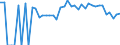 Indicator: 90% Confidence Interval: Lower Bound of Estimate of Related Children Age 5-17 in Families in Poverty for Bryan County, OK