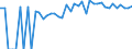 Indicator: 90% Confidence Interval: Lower Bound of Estimate of People of All Ages in Poverty for Bryan County, OK