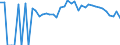 Indicator: 90% Confidence Interval: Lower Bound of Estimate of People Age 0-17 in Poverty for Bryan County, OK