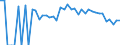 Indicator: 90% Confidence Interval: Lower Bound of Estimate of Percent of Related Children Age 5-17 in Families in Poverty for Bryan County, OK