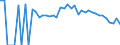 Indicator: 90% Confidence Interval: Lower Bound of Estimate of Percent of People Age 0-17 in Poverty for Bryan County, OK