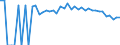 Indicator: 90% Confidence Interval: Upper Bound of Estimate of Percent of Related Children Age 5-17 in Families in Poverty for Bryan County, OK