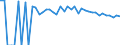 Indicator: 90% Confidence Interval: Upper Bound of Estimate of Percent of People of All Ages in Poverty for Bryan County, OK