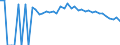 Indicator: 90% Confidence Interval: Upper Bound of Estimate of Percent of People Age 0-17 in Poverty for Bryan County, OK