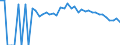 Indicator: Estimated Percent of: People Age 0-17 in Poverty for Bryan County, OK