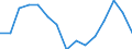 Indicator: Population Estimate,: by Sex, Total Population (5-year estimate) in Caddo County, OK