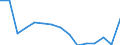 Indicator: Population Estimate,: Total, Not Hispanic or Latino, Black or African American Alone (5-year estimate) in Caddo County, OK
