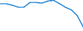 Indicator: Population Estimate,: Total, Not Hispanic or Latino, American Indian and Alaska Native Alone (5-year estimate) in Caddo County, OK