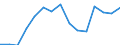 Indicator: Population Estimate,: Total, Not Hispanic or Latino, Some Other Race Alone (5-year estimate) in Caddo County, OK