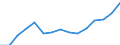Indicator: Population Estimate,: Total, Not Hispanic or Latino, Two or More Races, Two Races Excluding Some Other Race, and Three or More Races (5-year estimate) in Caddo County, OK