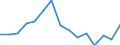 Indicator: Population Estimate,: Total, Hispanic or Latino, Some Other Race Alone (5-year estimate) in Caddo County, OK