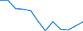 Indicator: Population Estimate,: Migration Flow (5-year estimate) for Caddo County, OK (DISCONTINUED)