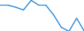 Indicator: Population Estimate,: n Below the Poverty Level (5-year estimate) in Caddo County, OK