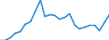 Indicator: Gross Domestic Product:: All Industries in Caddo County, OK