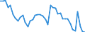 Indicator: Unemployed Persons in Caddo County, OK: 