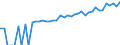 Indicator: 90% Confidence Interval: Upper Bound of Estimate of Median Household Income for Caddo County, OK