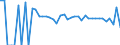 Indicator: 90% Confidence Interval: Lower Bound of Estimate of Related Children Age 5-17 in Families in Poverty for Caddo County, OK