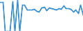 Indicator: 90% Confidence Interval: Lower Bound of Estimate of People of All Ages in Poverty for Caddo County, OK