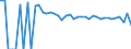 Indicator: 90% Confidence Interval: Upper Bound of Estimate of Related Children Age 5-17 in Families in Poverty for Caddo County, OK
