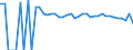 Indicator: 90% Confidence Interval: Upper Bound of Estimate of People of All Ages in Poverty for Caddo County, OK