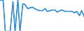 Indicator: 90% Confidence Interval: Upper Bound of Estimate of People Age 0-17 in Poverty for Caddo County, OK