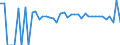 Indicator: 90% Confidence Interval: Lower Bound of Estimate of Percent of Related Children Age 5-17 in Families in Poverty for Caddo County, OK