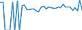 Indicator: 90% Confidence Interval: Lower Bound of Estimate of Percent of People of All Ages in Poverty for Caddo County, OK